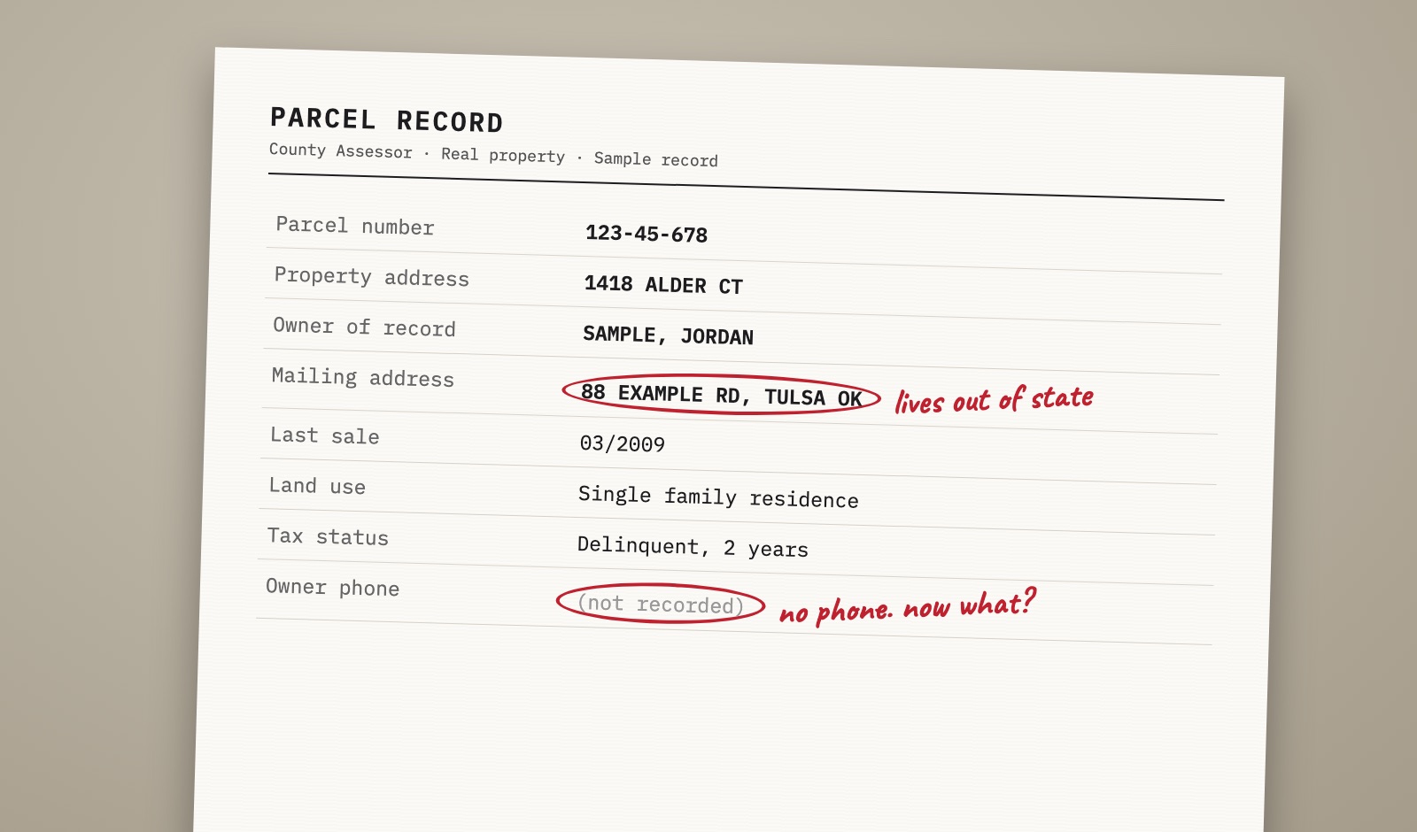 A sample county parcel record showing the owner and an out-of-state mailing address, with the owner phone field empty