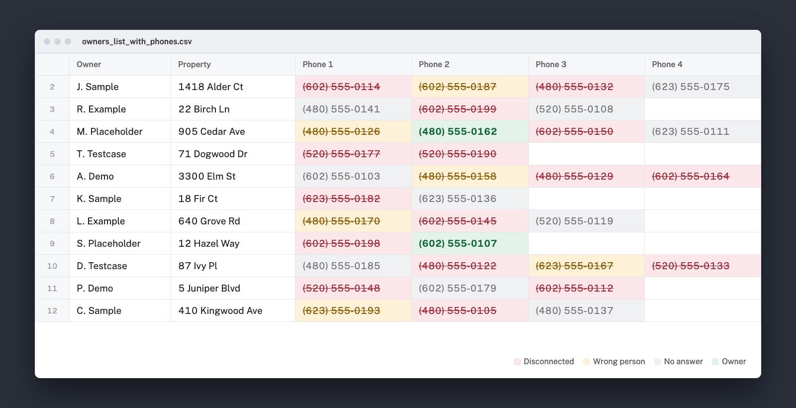 A spreadsheet of owners with up to four phone numbers each, most marked disconnected, wrong person or no answer, two marked as the owner